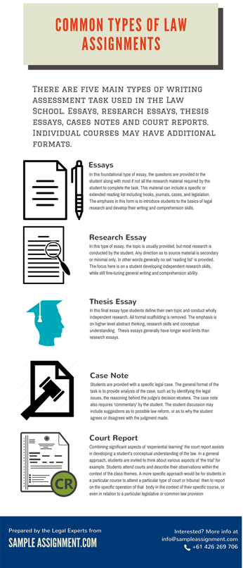 type of Law Assignment