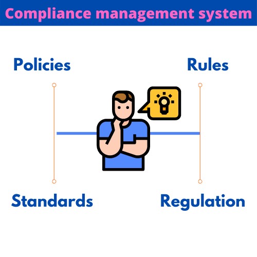 compliance assignment solution