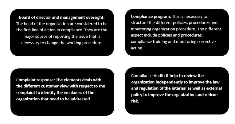 compliance assignment Help