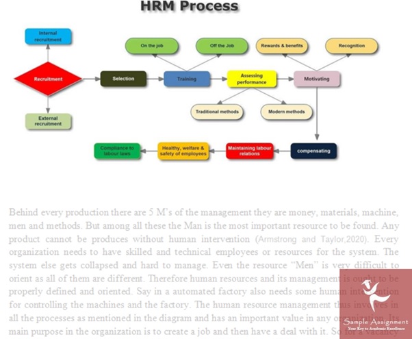 conflict management assignment help class=