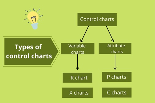 control charts assignment help