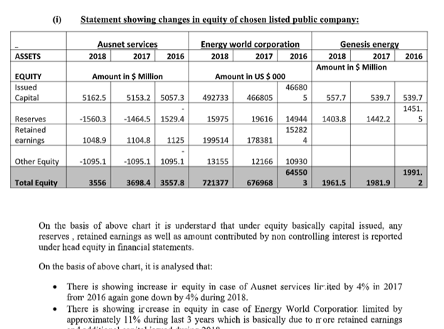 corporate accouting assignment example