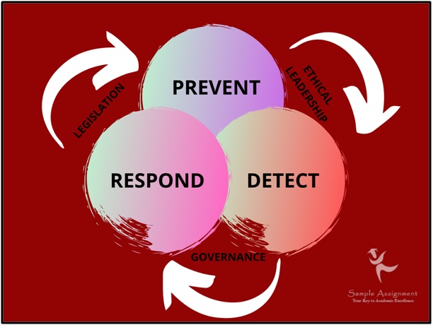 counter terrorism assignment sample online