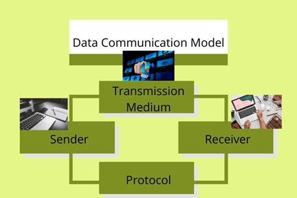 csc00240 data communication