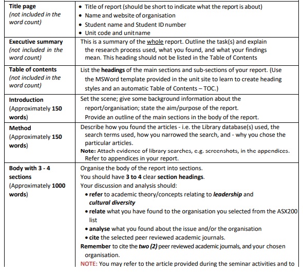 cultural diversity assignment