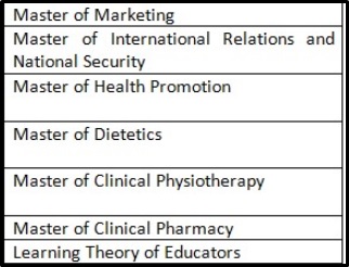 curtin university assignment experts