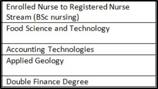 curtin university assignment