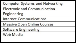 curtin university