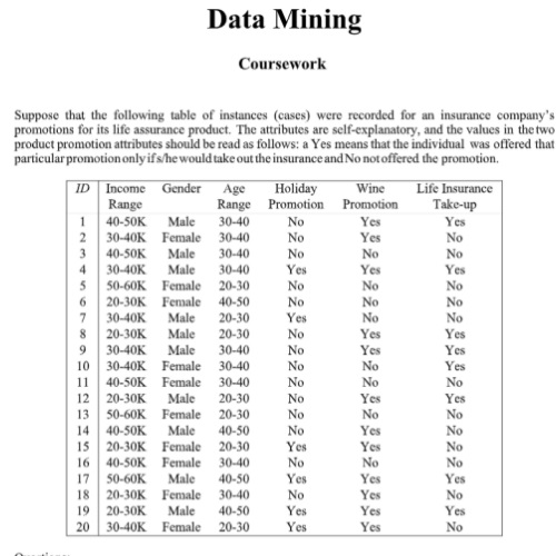 Data Classification Assignment Help