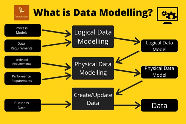 data modelling assignment help