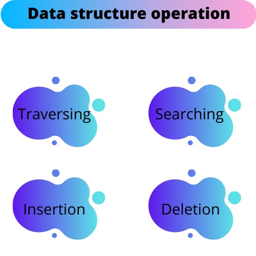 data structure assignment help