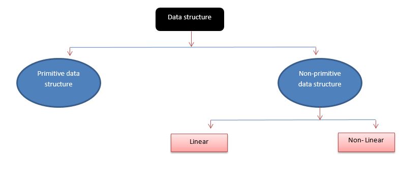 data structure assignment help