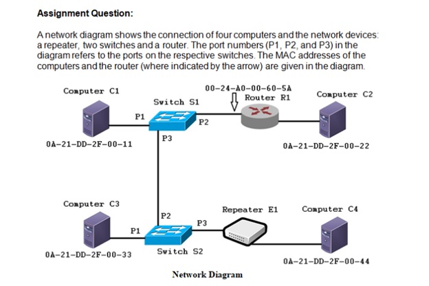 database assessment help