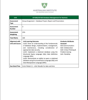 database normalization assignment format