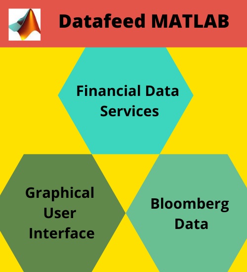 datafeed matlab assignment help