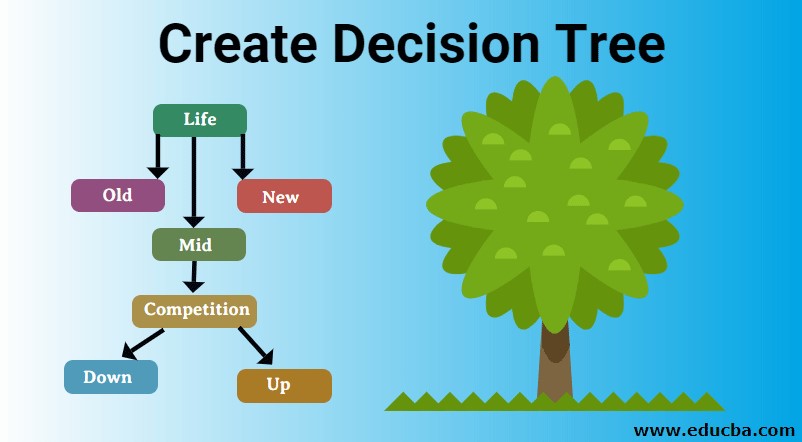 decision tree assignment help