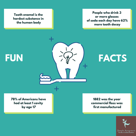 dentistry assignment
