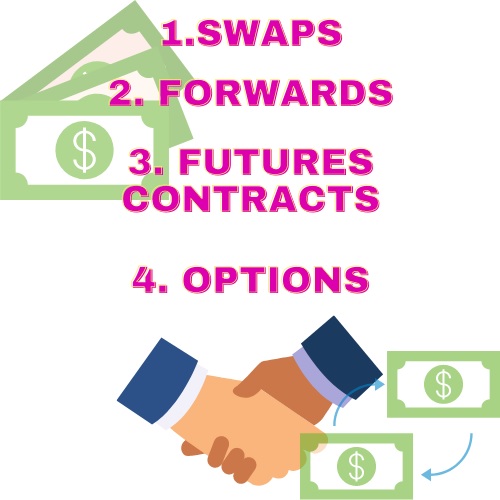 derivatives assignment help