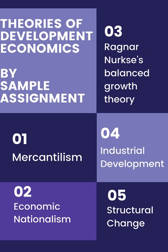 economy development assignment help