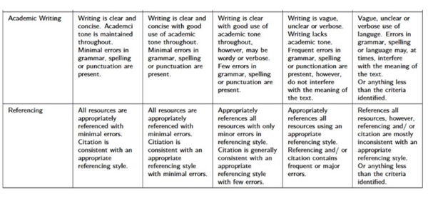 disaster management marking criteria sample