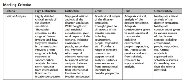 disaster management marking criteria