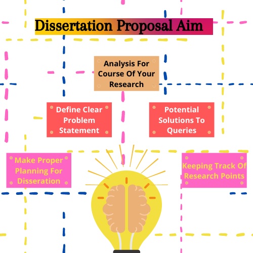 dissertation proposal assignment help