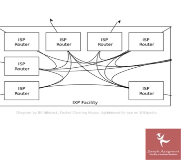 do my network topology assignment