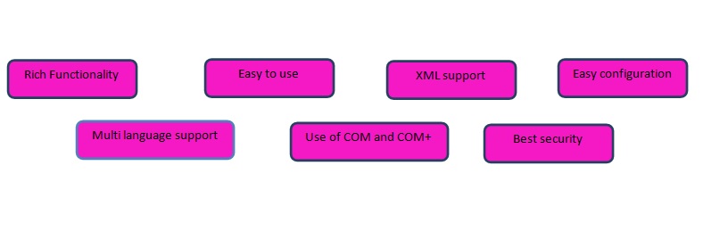 dot NET assignment help