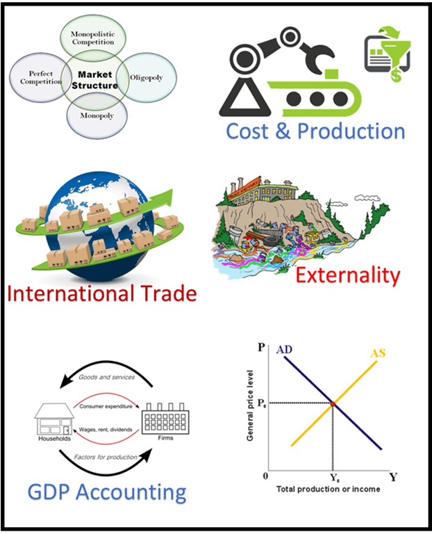 Economics Assignment Topics