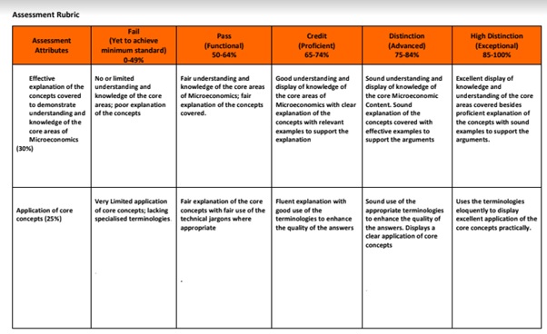 economy development assessment help