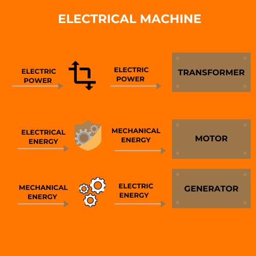 electrical machine assignment help