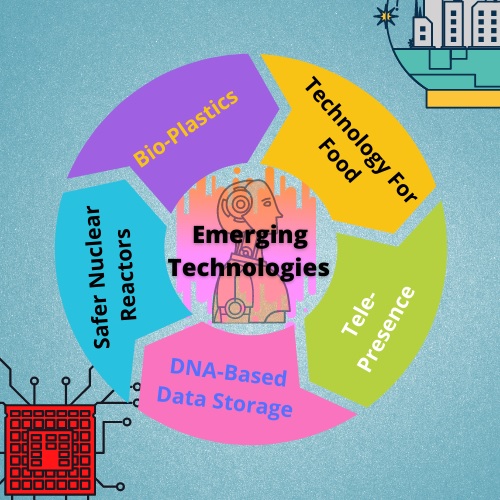 emerging technologies assignment help