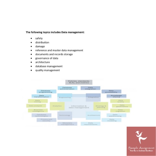 emerging technologies assignment online