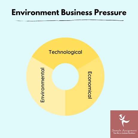 environment business pressure