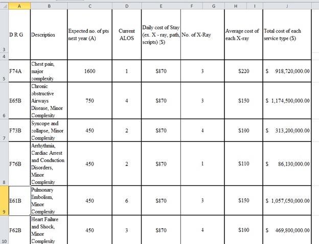 environmental science assignment experts