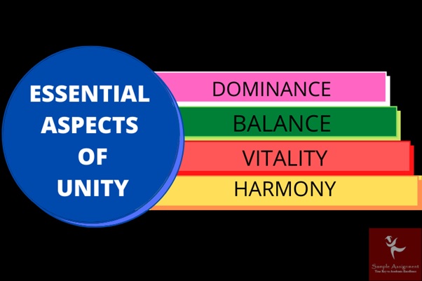 essential aspects of unity