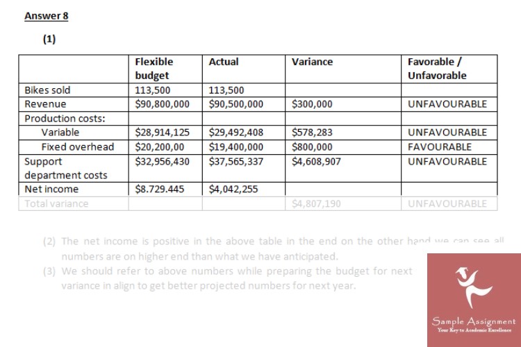 finance quiz help