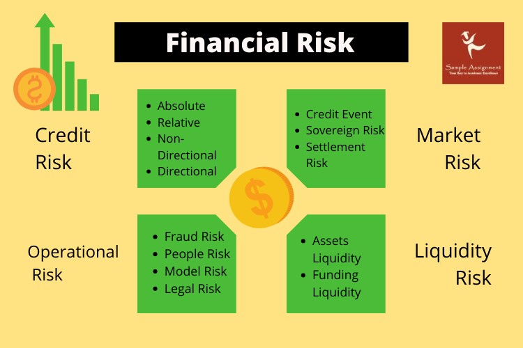 finance quiz help