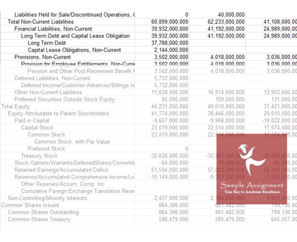 financial accounting statements assignment help