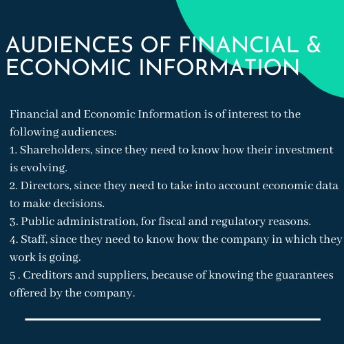 financial and Economics information