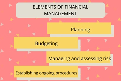 financial management assignment help