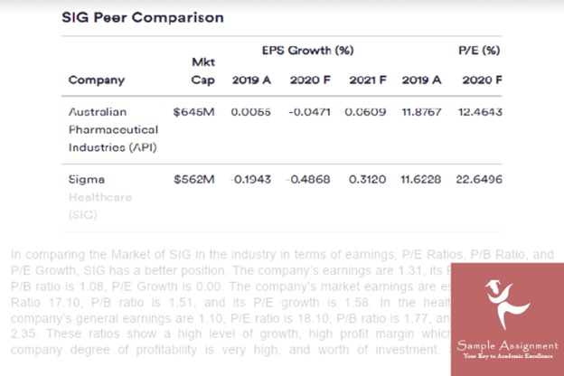 financial risk analysis of company