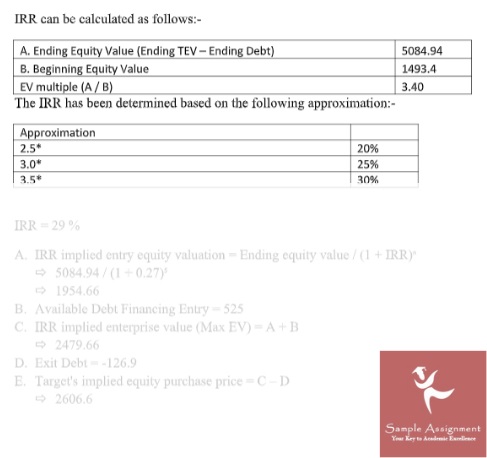 financial services assignment solution