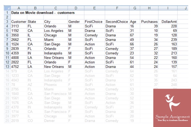 financial statistics assessment answer