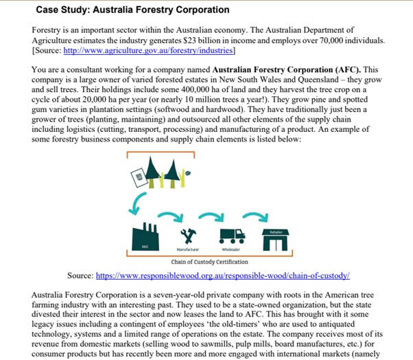 forestry assignment help