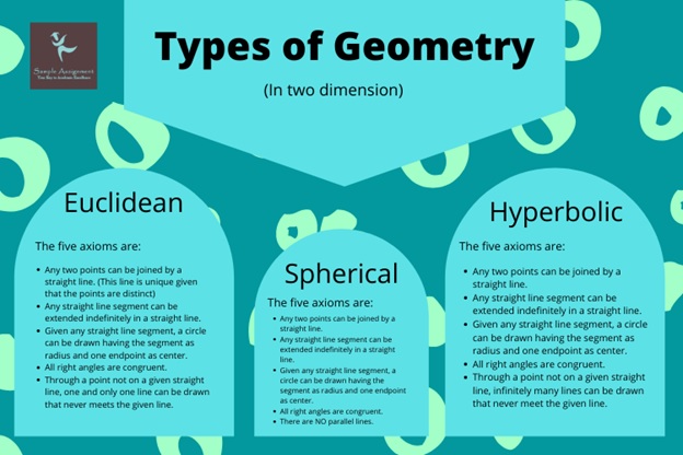 geometry assignment help