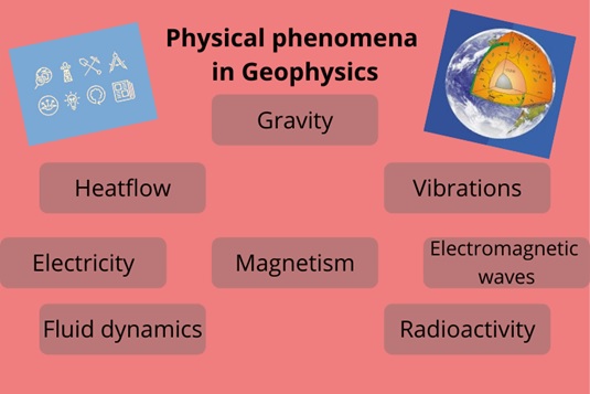 Geophysics Assignment Help