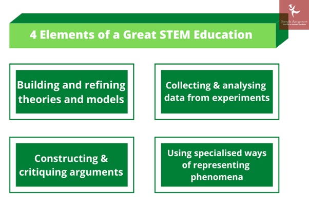 great stem education