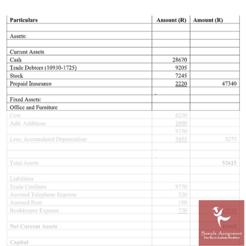 help with accounting principles and concepts