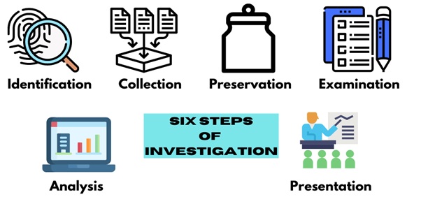 help with forensic science assignments